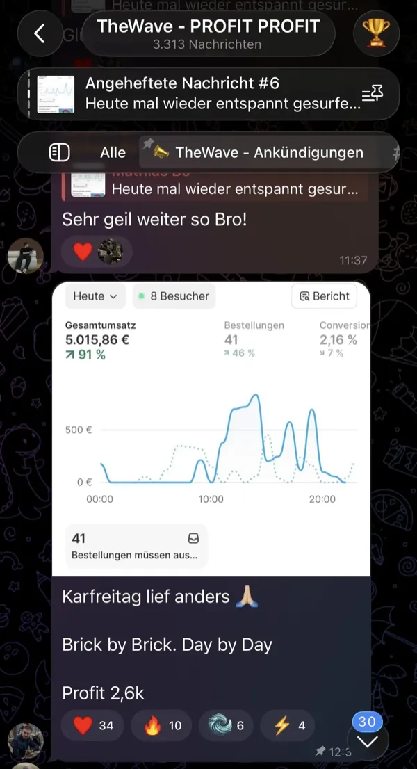 Community-Mitglied mit 4k-10k Umsatz